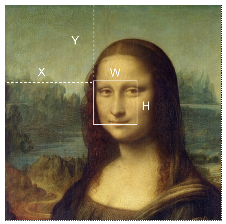 subsection of the mona lisa