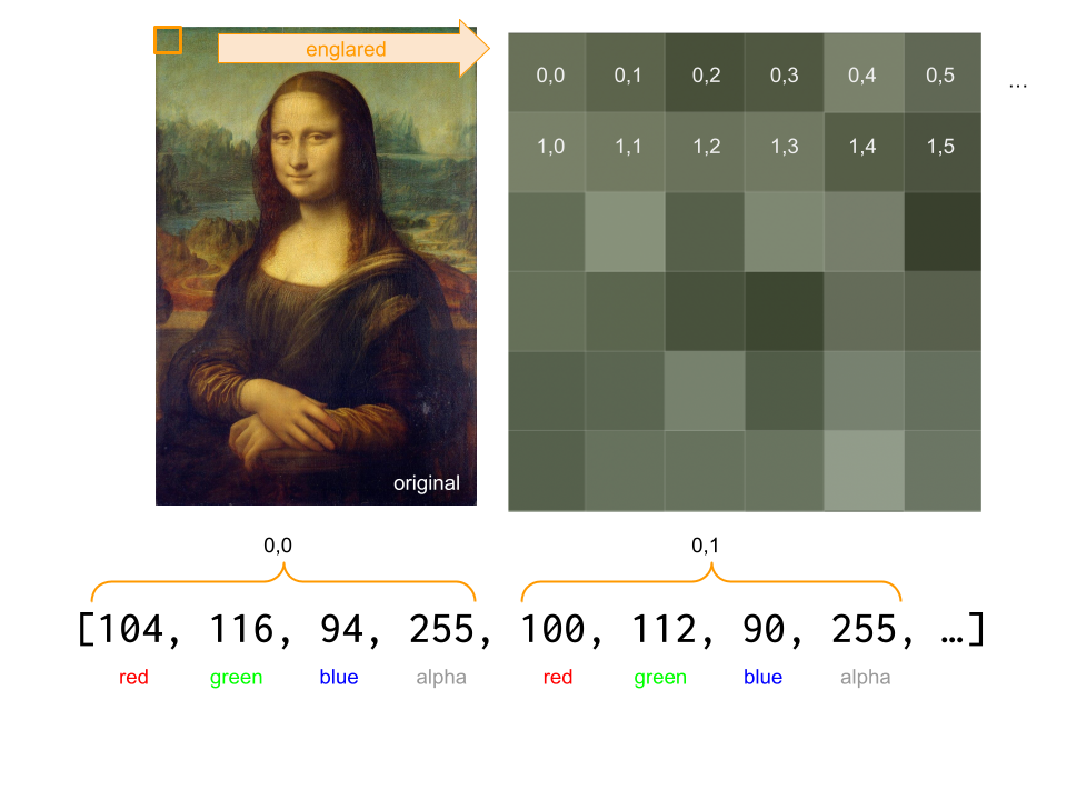 pixel data for the mona lisa