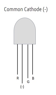 rgb pin diagram