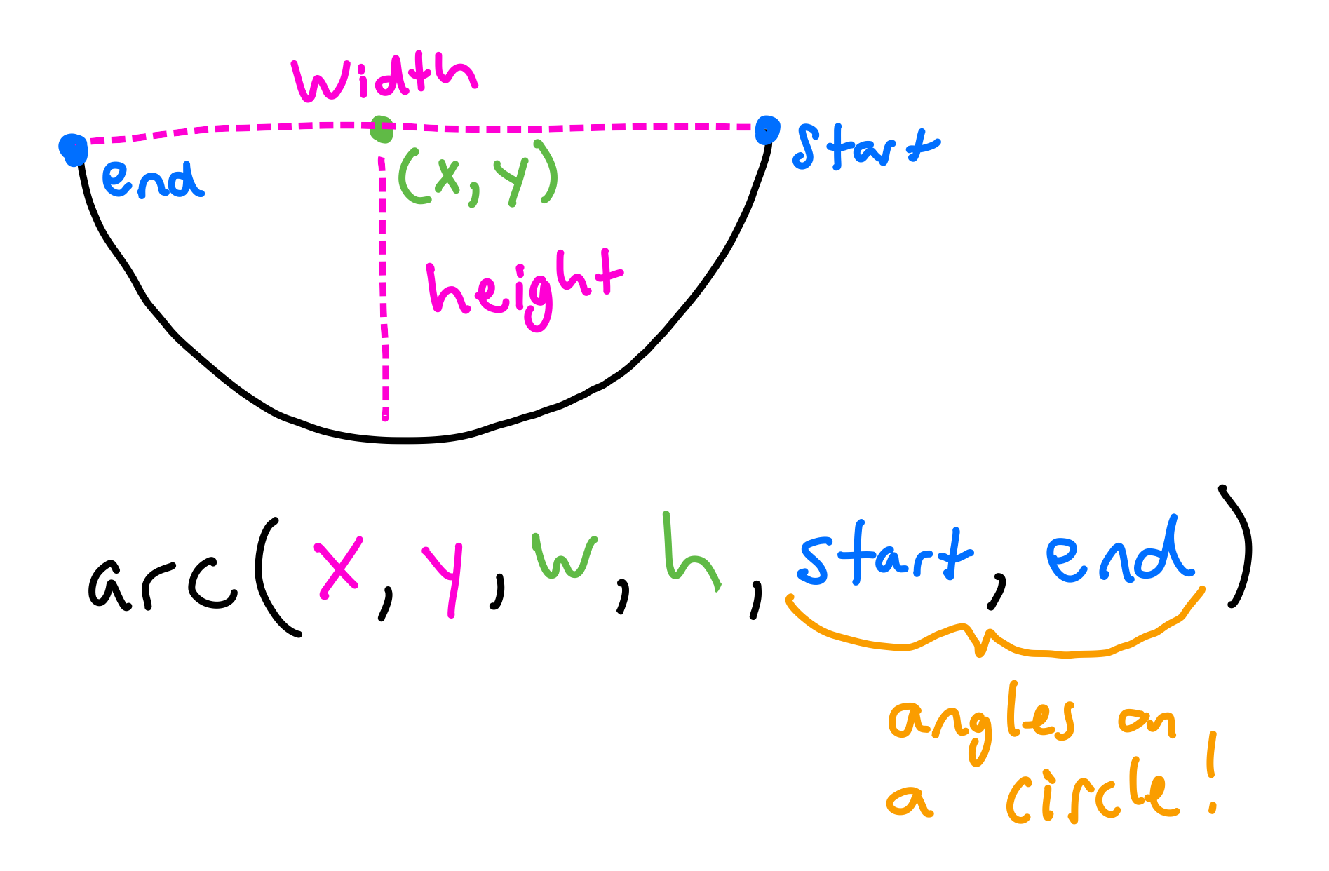 Arc Diagram