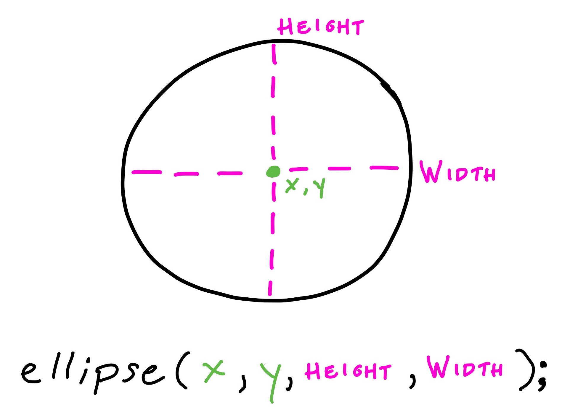 Circle diagram