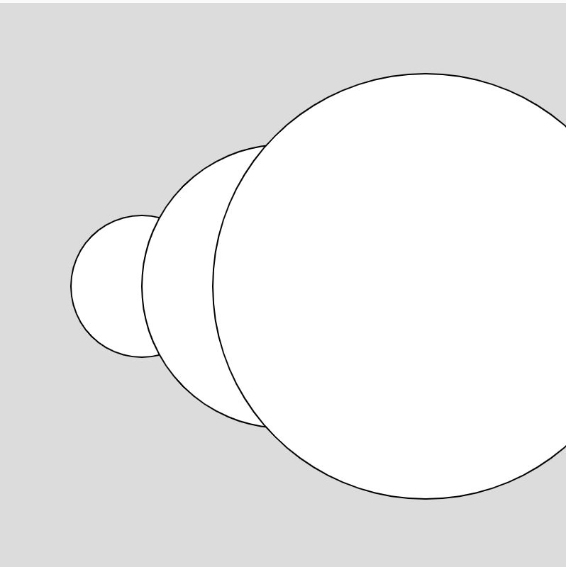 three circles of increasing size