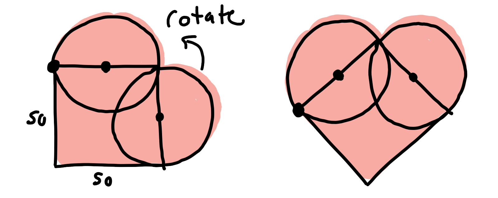 diagram showing how we can construct a heart