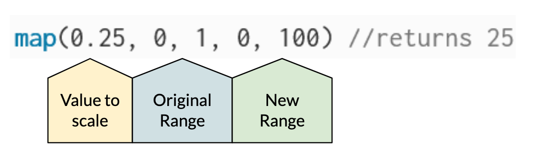 a screenshot with labels for the parameters