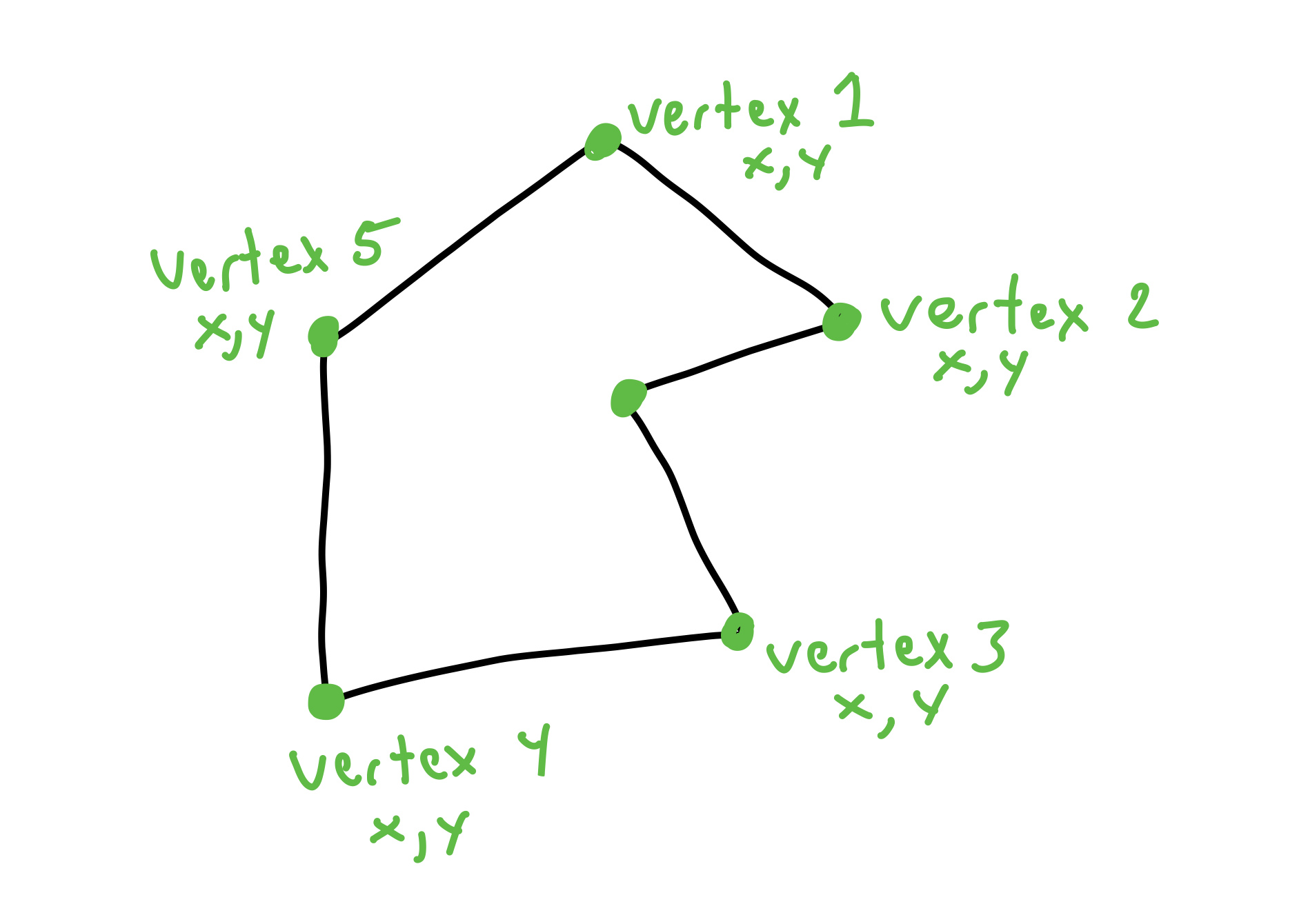 Polygon Diagram