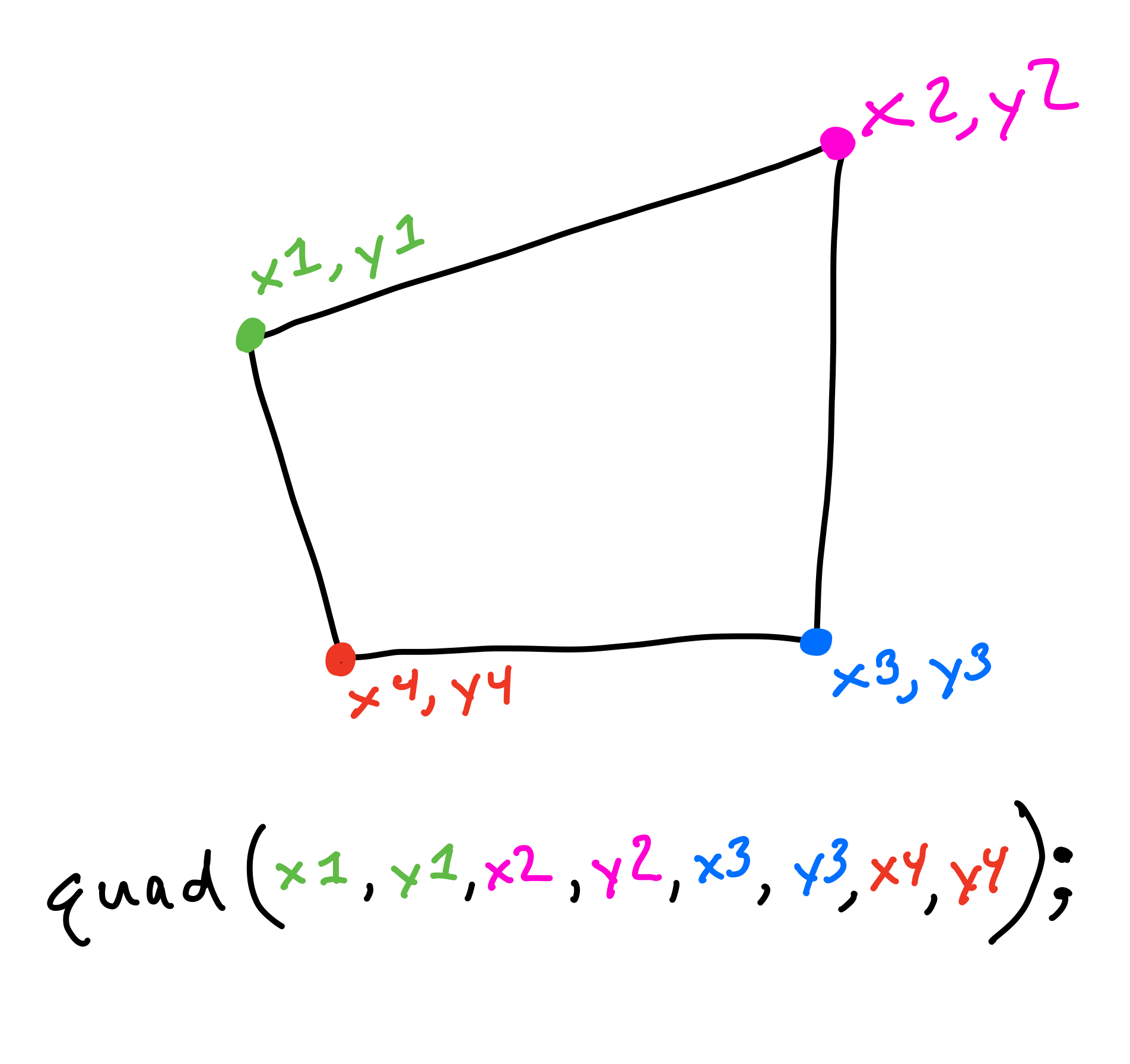 Quad Diagram