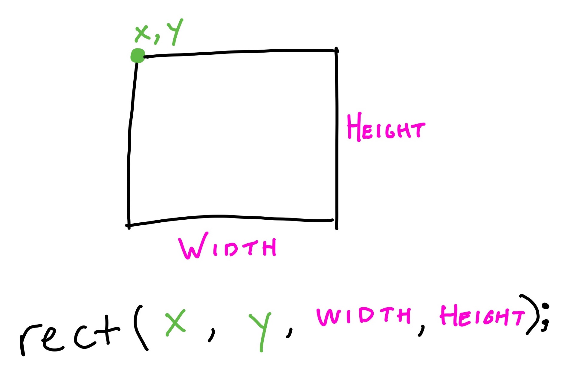 rectangle diagram