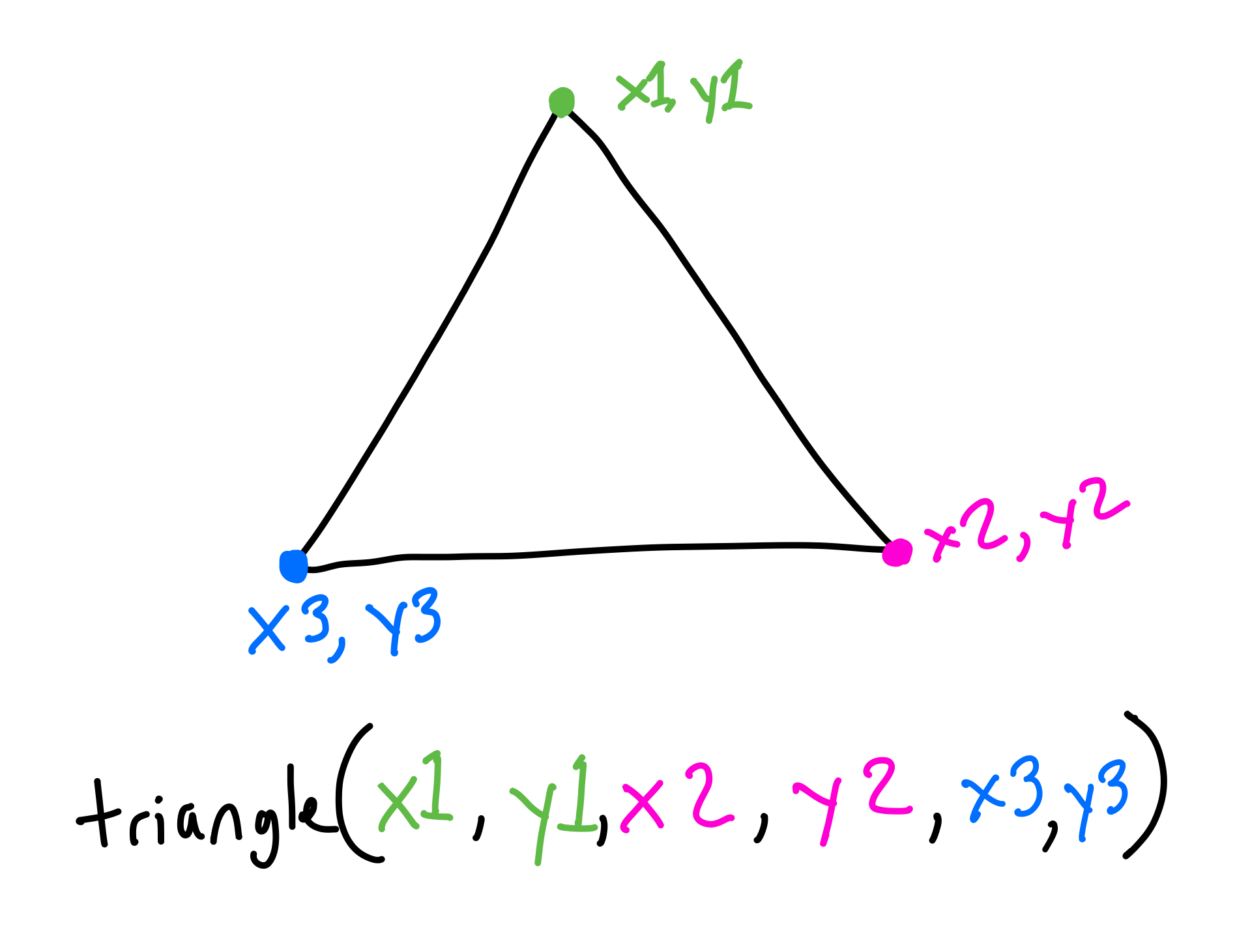 Triangle Diagram