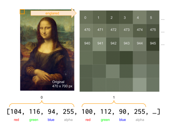 pixel data for the mona lisa